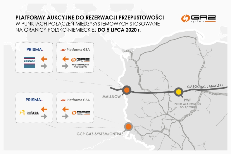 Rezerwacja przepustowości na granicy Polska-Niemcy od 6 lipca 2020 r. - GospodarkaMorska.pl