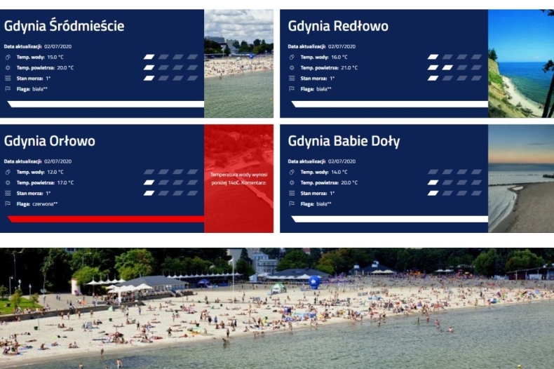 Czerwona flaga na plaży w Orłowie - GospodarkaMorska.pl