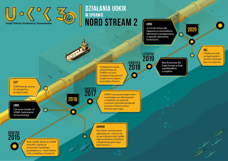 Gazprom złoży odwołanie? Chróstny: jesteśmy przygotowani  - GospodarkaMorska.pl