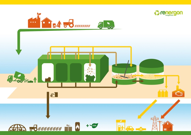 W ciągu 10 lat krajowa produkcja biogazu może sięgnąć 4 mld m3 - GospodarkaMorska.pl