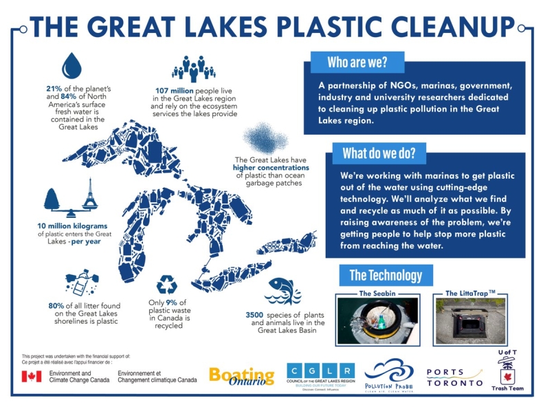 Wielkie Jeziora w Kanadzie mają zostać oczyszczone z plastikowych śmieci - GospodarkaMorska.pl