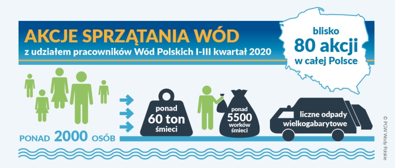 Woda to nie śmietnik! - GospodarkaMorska.pl