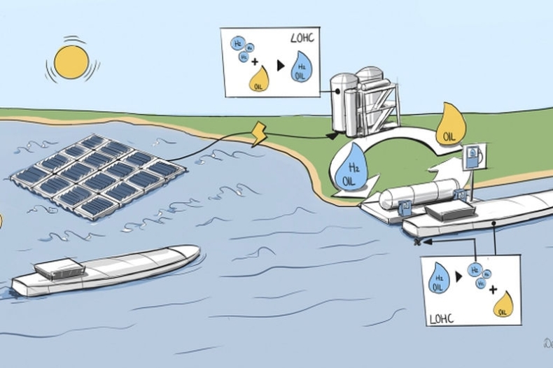 Pływające farmy słoneczne pomogą w ekologicznej żegludze - GospodarkaMorska.pl