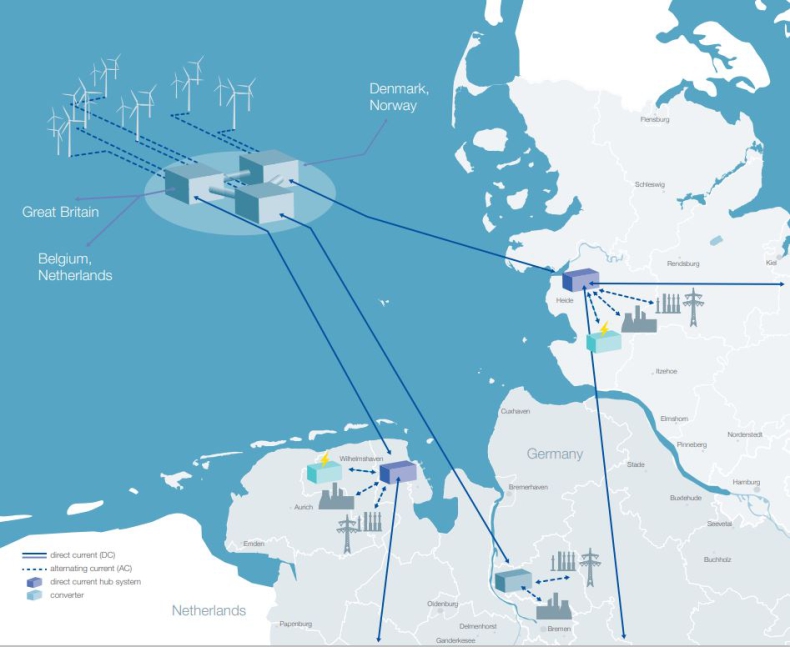 Niemcy chcą przyśpieszyć realizację projektów offshore wind – pomoże Wind Power Booster - GospodarkaMorska.pl