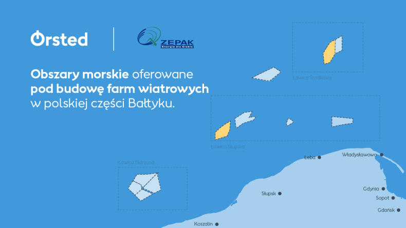 ZE PAK i Ørsted złożyły pierwsze wnioski o pozwolenia lokalizacyjne na farmy morskie na Bałtyku  - GospodarkaMorska.pl