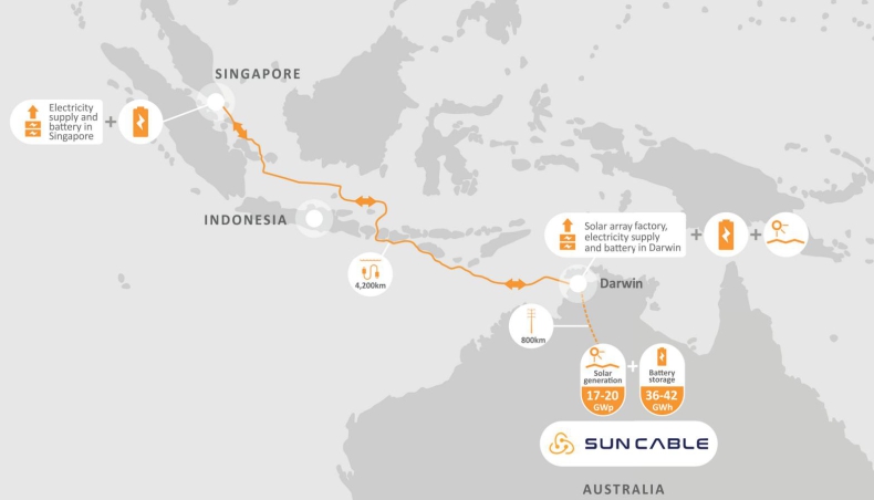 Kabel HVDC o długości 4,2 tys. km połączy Australię z Singapurem - GospodarkaMorska.pl