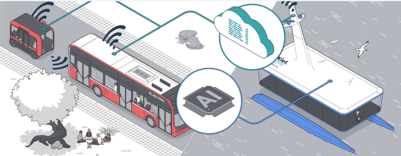 CAPTN zapewni Kilonii inteligentny i autonomiczny transport na lądzie i wodzie  - GospodarkaMorska.pl