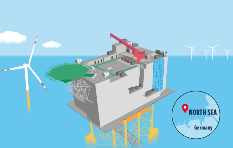 Siemens Energy wygrywa największą w historii transakcję przyłączenia do sieci MFW - GospodarkaMorska.pl