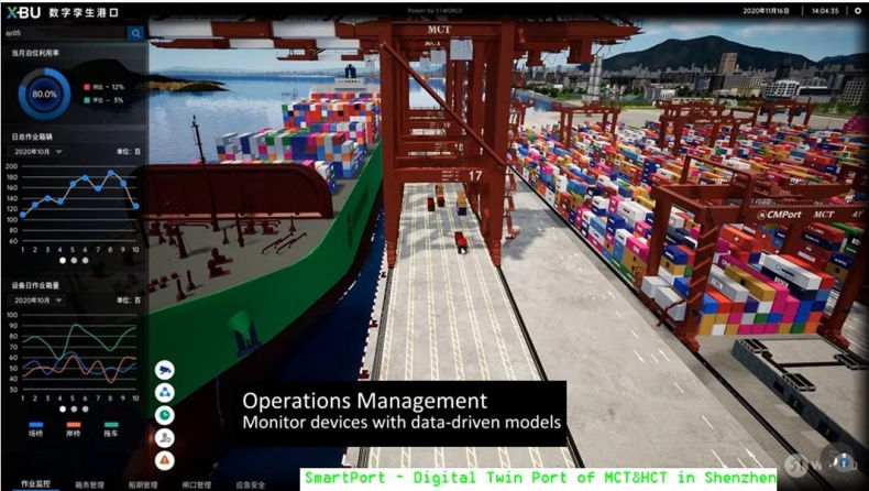 Luki w portach. Pandemia i wojna obnażyły słabe punkty w globalnej infrastrukturze portowej i transporcie morskim - GospodarkaMorska.pl