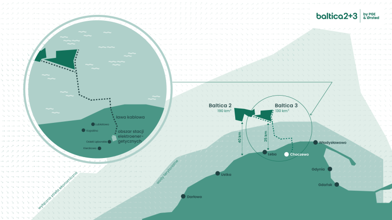 Morska Farma Wiatrowa Baltica z decyzją środowiskową dla infrastruktury przyłączeniowej  - GospodarkaMorska.pl