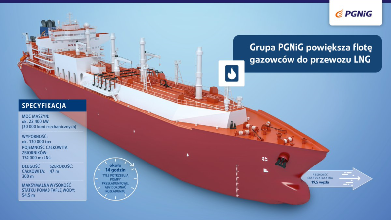 Uroczystość nadania imion wyczarterowanym przez PGNiG statkom do przewozu LNG - GospodarkaMorska.pl