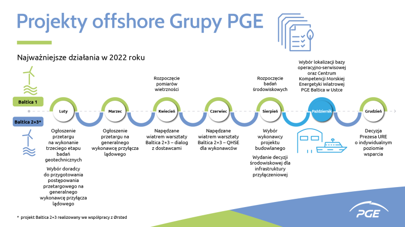 Kluczowe decyzje i kamienie milowe – PGE podsumowuje rok w offshore - GospodarkaMorska.pl