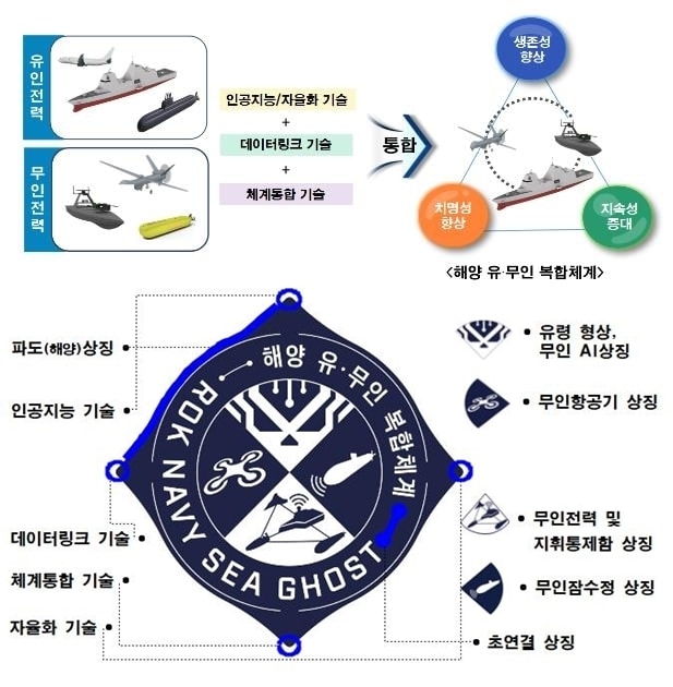 Korea Południowa również wzmacnia swój potencjał militarny o drony - GospodarkaMorska.pl