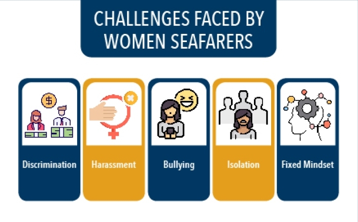 Kobieta na statku. Szokujące wyniki. Dyskryminacja to powszechne zjawisko?  - GospodarkaMorska.pl