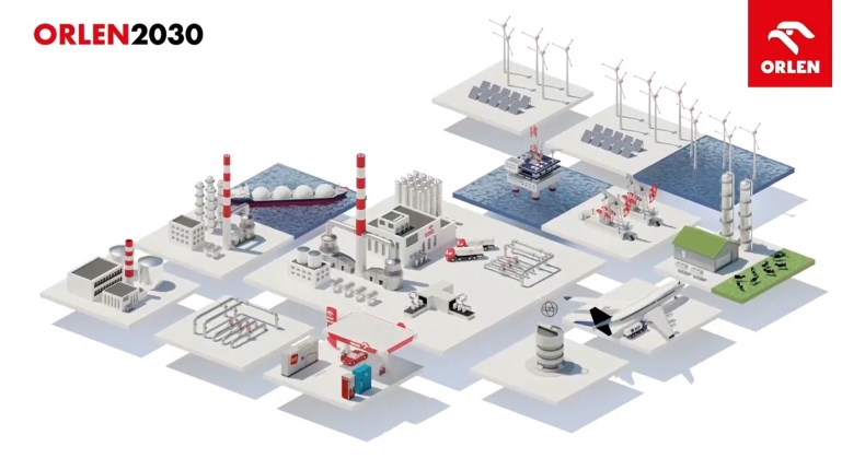 Orlen prezentuje strategię dla transformacji energetycznej Polski i Europy Środkowej do 2030 - GospodarkaMorska.pl