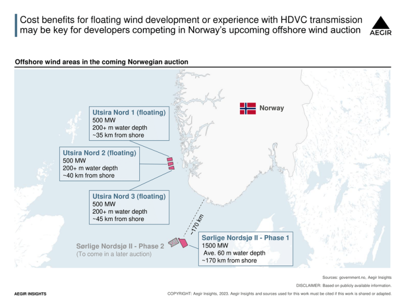 Norweskie aukcje offshore wind mogą być trudne nawet dla doświadczonych deweloperów - GospodarkaMorska.pl