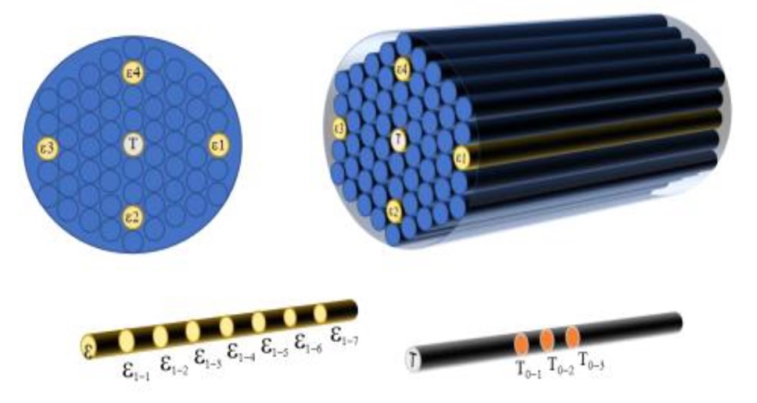 Zatwierdzono prototyp hybrydowej platformy morskiej farmy wiatrowej-GospodarkaMorska.pl