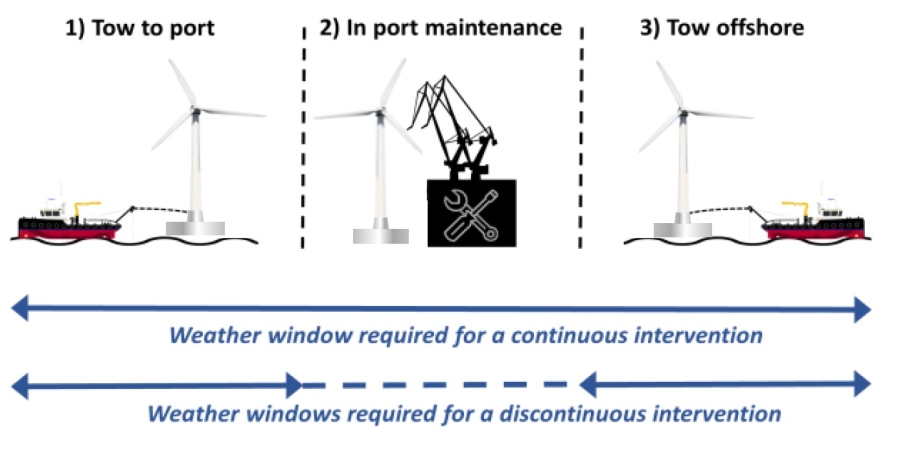 Zatwierdzono prototyp hybrydowej platformy morskiej farmy wiatrowej-GospodarkaMorska.pl