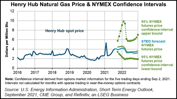 W USA gaz pod napięciem. Polska zwiększa dostawy LNG z USA-GospodarkaMorska.pl