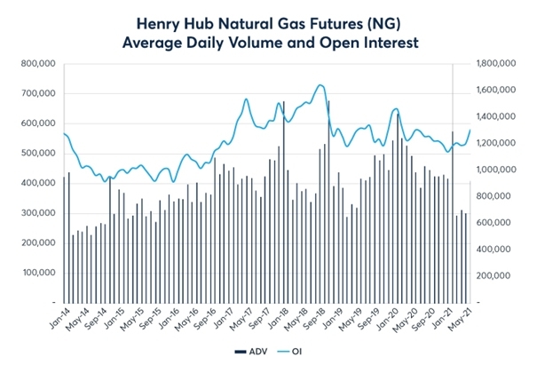 W USA gaz pod napięciem. Polska zwiększa dostawy LNG z USA-GospodarkaMorska.pl