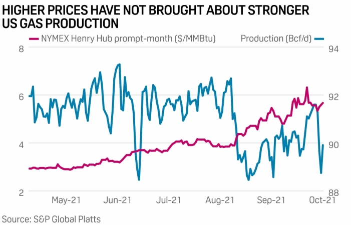 W USA gaz pod napięciem. Polska zwiększa dostawy LNG z USA-GospodarkaMorska.pl