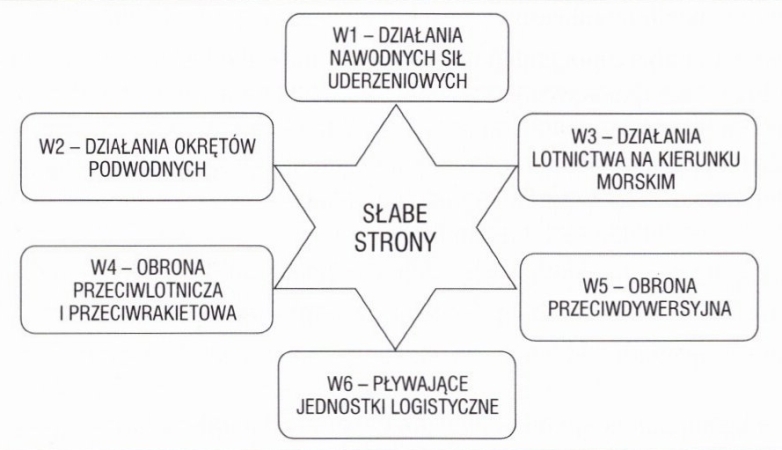 Morska obrona to system obrony morza, wybrzeża i przestrzeni powietrznej-GospodarkaMorska.pl