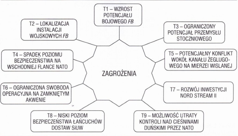 Morska obrona to system obrony morza, wybrzeża i przestrzeni powietrznej-GospodarkaMorska.pl