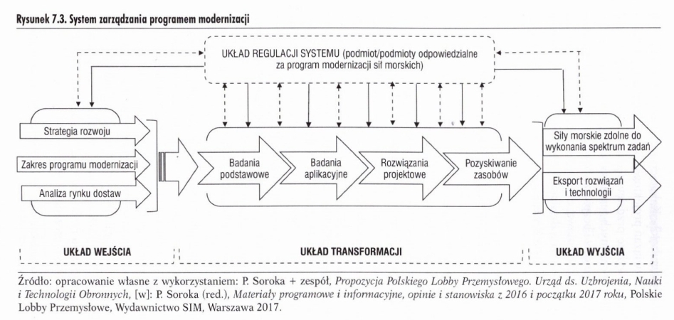 Morska obrona to system obrony morza, wybrzeża i przestrzeni powietrznej-GospodarkaMorska.pl