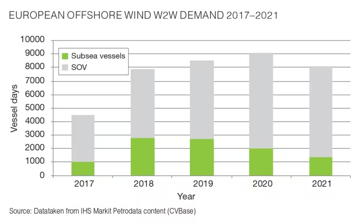 Farmy wiatrowe mają pod wiatr. Szukamy local content, a mamy globalny problem [GALERIA]-GospodarkaMorska.pl