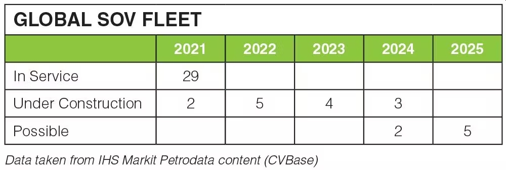 Farmy wiatrowe mają pod wiatr. Szukamy local content, a mamy globalny problem [GALERIA]-GospodarkaMorska.pl