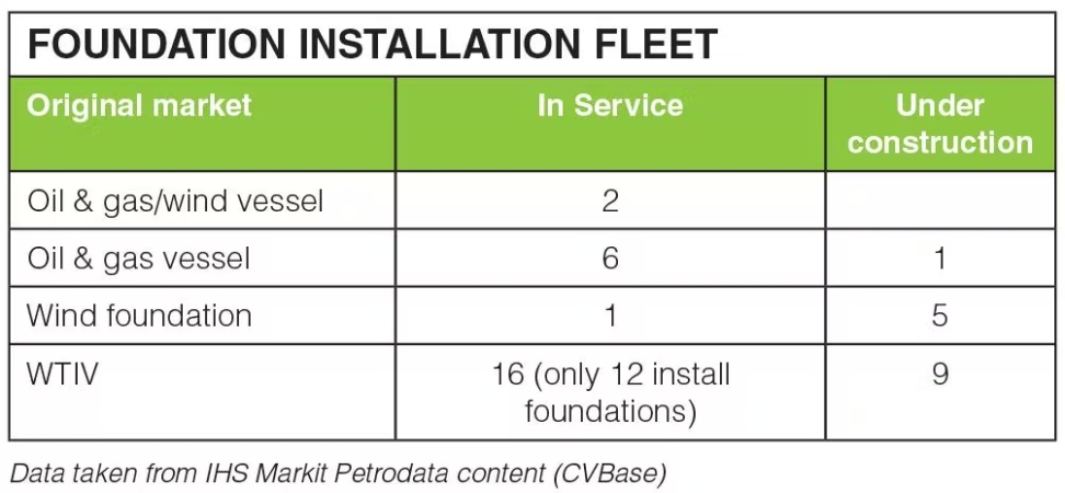 Farmy wiatrowe mają pod wiatr. Szukamy local content, a mamy globalny problem [GALERIA]-GospodarkaMorska.pl