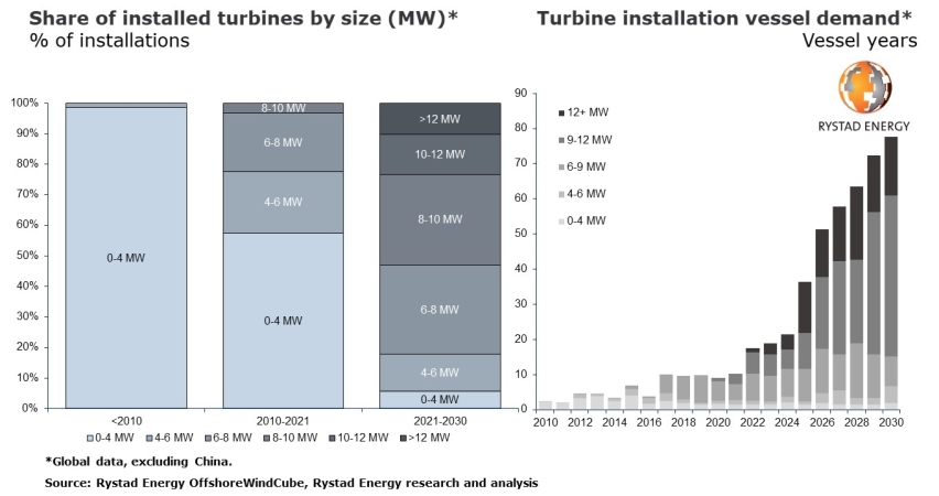Farmy wiatrowe mają pod wiatr. Szukamy local content, a mamy globalny problem [GALERIA]-GospodarkaMorska.pl