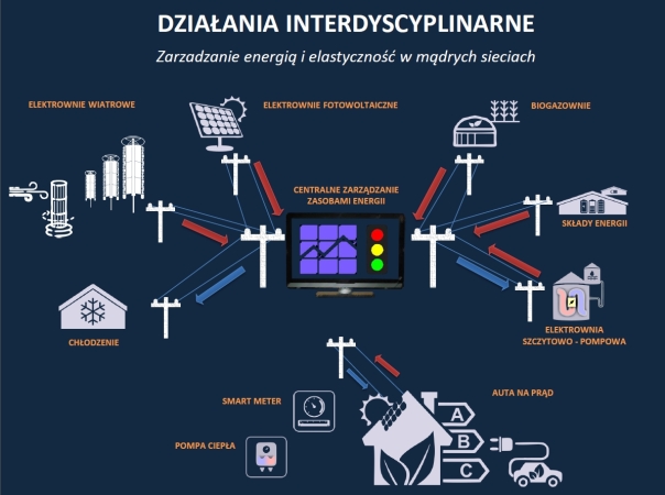 Kontenerowiec na baterie wypłynie w 2023 r. Polskie huby mają kompetencje by już dzisiaj wprowadzać na rynek takie rozwiązania [GALERIA]-GospodarkaMorska.pl