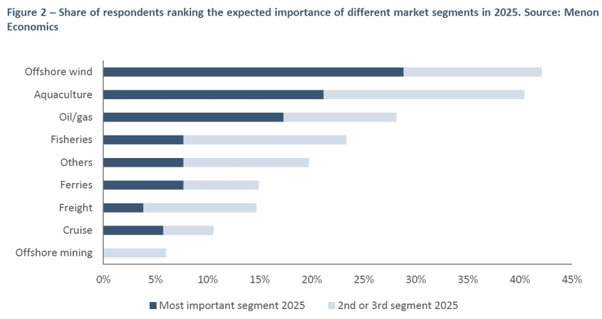 Biznes morski po norwesku z polskim udziałem [GALERIA]-GospodarkaMorska.pl