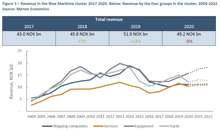 Biznes morski po norwesku z polskim udziałem [GALERIA]-GospodarkaMorska.pl