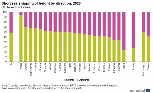 Sankcje i miny zmienią szlaki short sea shipping w Europie [GALERIA]-GospodarkaMorska.pl