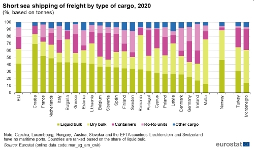 Sankcje i miny zmienią szlaki short sea shipping w Europie [GALERIA]-GospodarkaMorska.pl