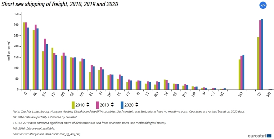 Sankcje i miny zmienią szlaki short sea shipping w Europie [GALERIA]-GospodarkaMorska.pl