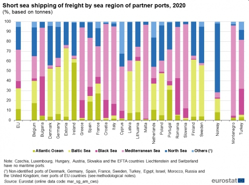 Sankcje i miny zmienią szlaki short sea shipping w Europie [GALERIA]-GospodarkaMorska.pl
