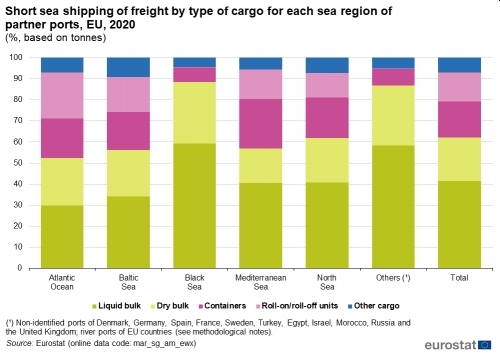 Sankcje i miny zmienią szlaki short sea shipping w Europie [GALERIA]-GospodarkaMorska.pl