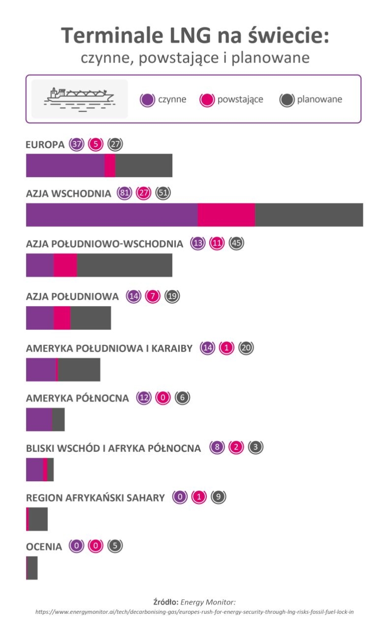 Polska bez gazu z Rosji, a Europa szykuje plan B-GospodarkaMorska.pl