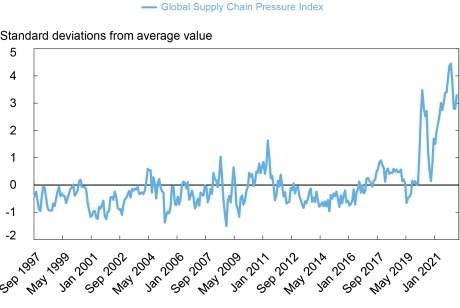 Największy port świata wraca do normalności – czy łańcuchy dostaw również podążą za tym trendem? [ANALIZA RAPORTU, WIDEO] -GospodarkaMorska.pl