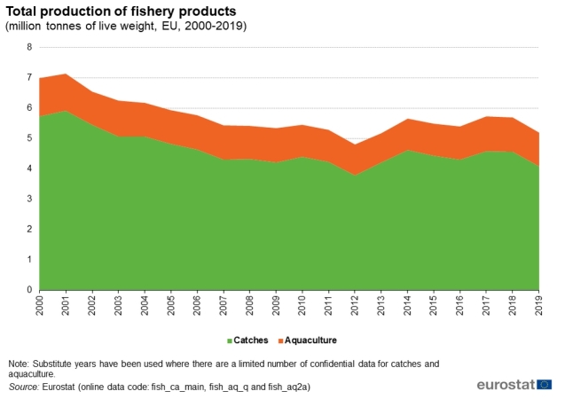 Ryby i akwakultura w UE. Efekt motyla wywoła sztorm w przemyśle rybnym-GospodarkaMorska.pl