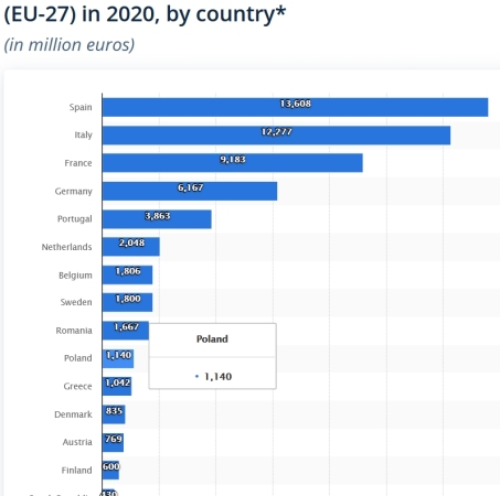 Ryby i akwakultura w UE. Efekt motyla wywoła sztorm w przemyśle rybnym-GospodarkaMorska.pl