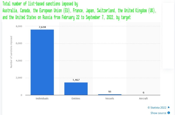 Dziurawe sankcje. W biznesie morskim potrzebne nowoczesne technologie obiegu dokumentów-GospodarkaMorska.pl