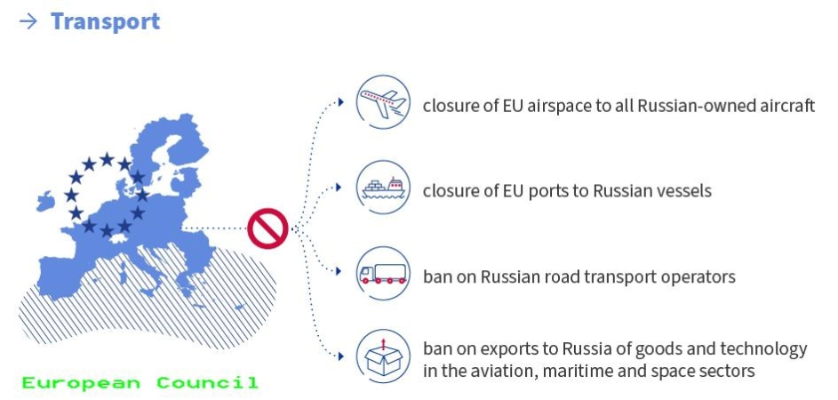 Dziurawe sankcje. W biznesie morskim potrzebne nowoczesne technologie obiegu dokumentów-GospodarkaMorska.pl