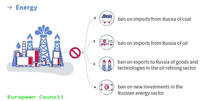 Dziurawe sankcje. W biznesie morskim potrzebne nowoczesne technologie obiegu dokumentów-GospodarkaMorska.pl