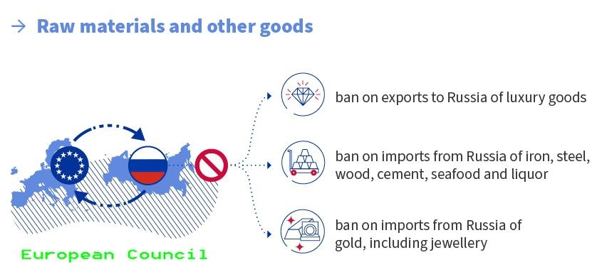 Dziurawe sankcje. W biznesie morskim potrzebne nowoczesne technologie obiegu dokumentów-GospodarkaMorska.pl