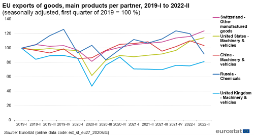 Handel UE z rosnącymi obrotami generuje ruch w  portach. Dominuje import gazu-GospodarkaMorska.pl