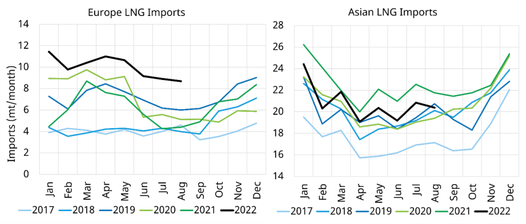 Handel UE z rosnącymi obrotami generuje ruch w  portach. Dominuje import gazu-GospodarkaMorska.pl